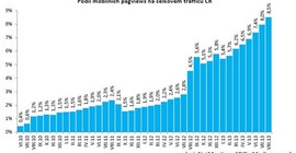 graf_responzivni-design_1600x900ms